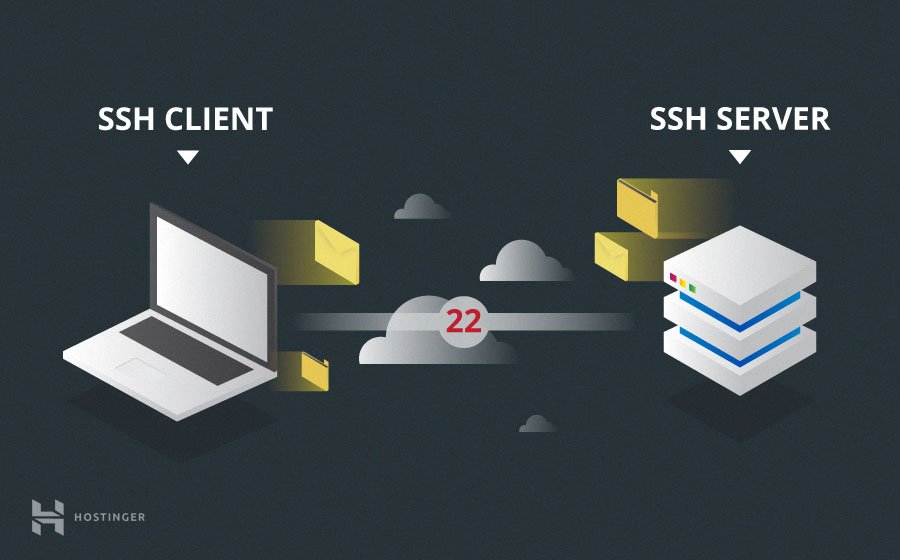SSH Client and Server