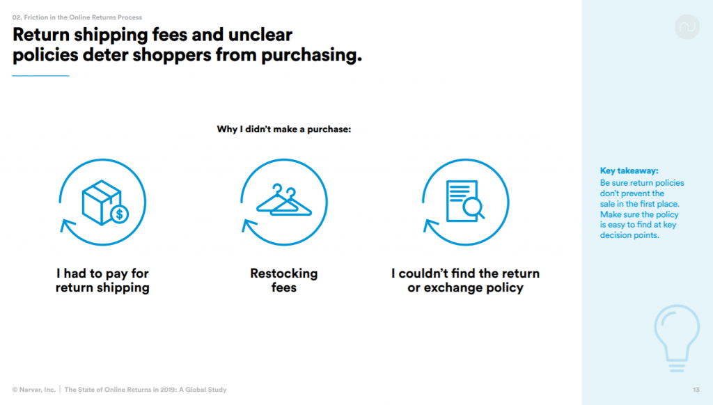 An infographic on ShipBob on why return shipping fees and unclear policies deter shoppers from purchasing