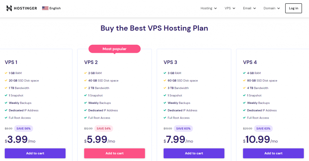 Hostinger's VPS pricing and features table