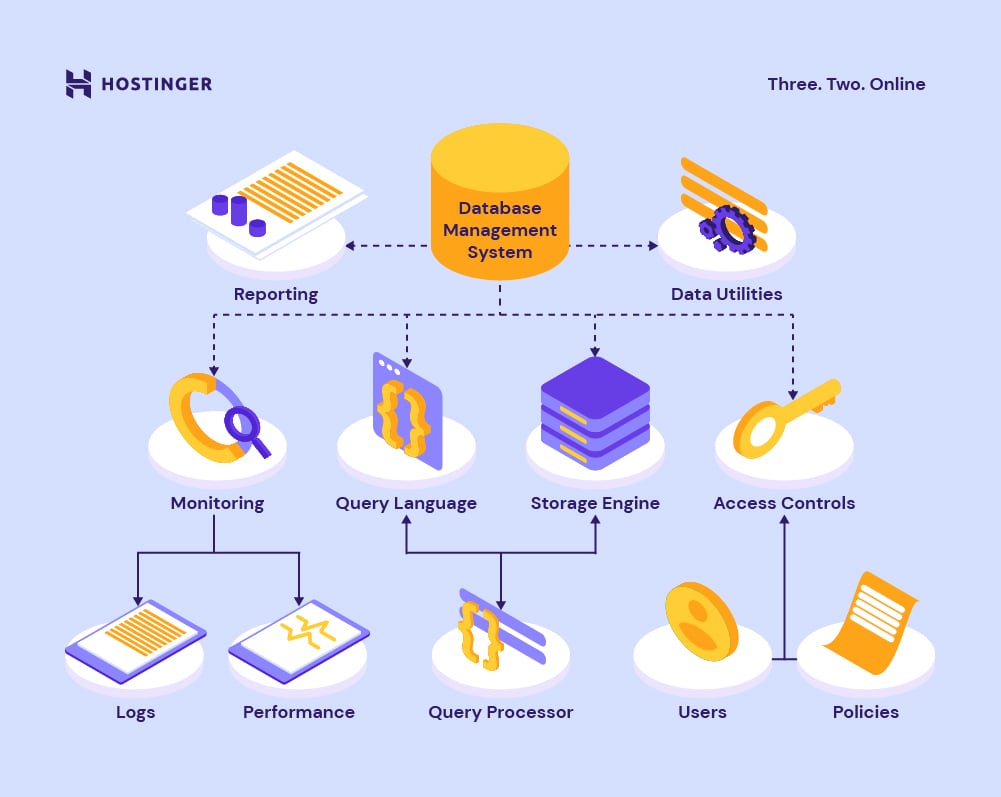 database management systems research papers