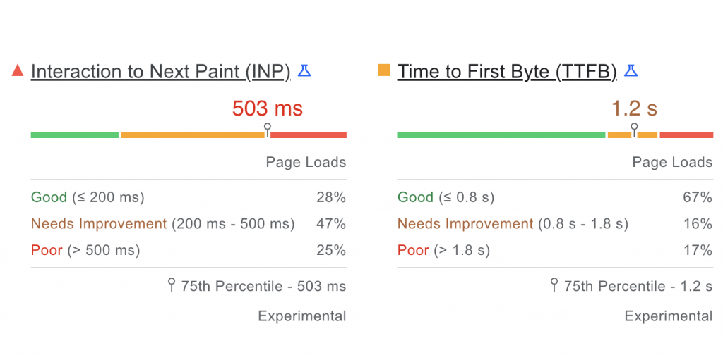 INP and TTFB results example on PageSpeed Insights