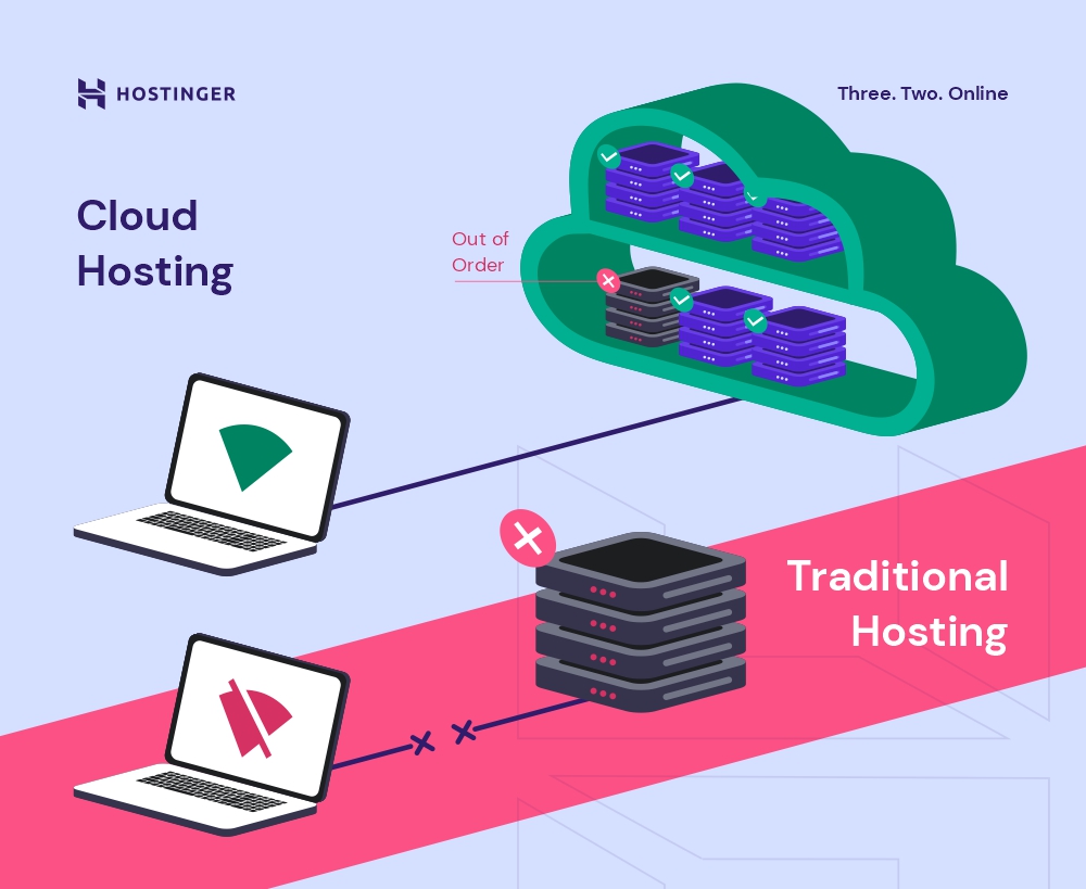 An illustration of cloud hosting vs traditional hosting
