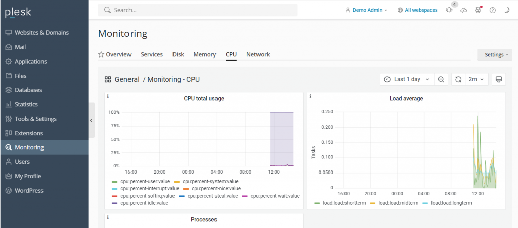 Plesk's built-in server performance monitoring tool dashboard