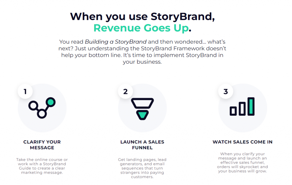 A breakdown of the StoryBrand process
